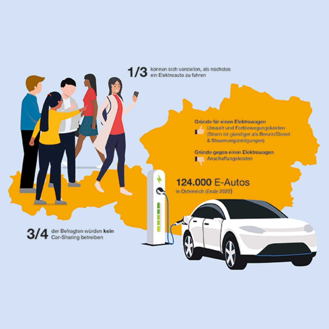 2023_BestDrive-AT_Infografik_Pressearbeit_Elektromobilitaet_Oesterreich_580x580.jpg