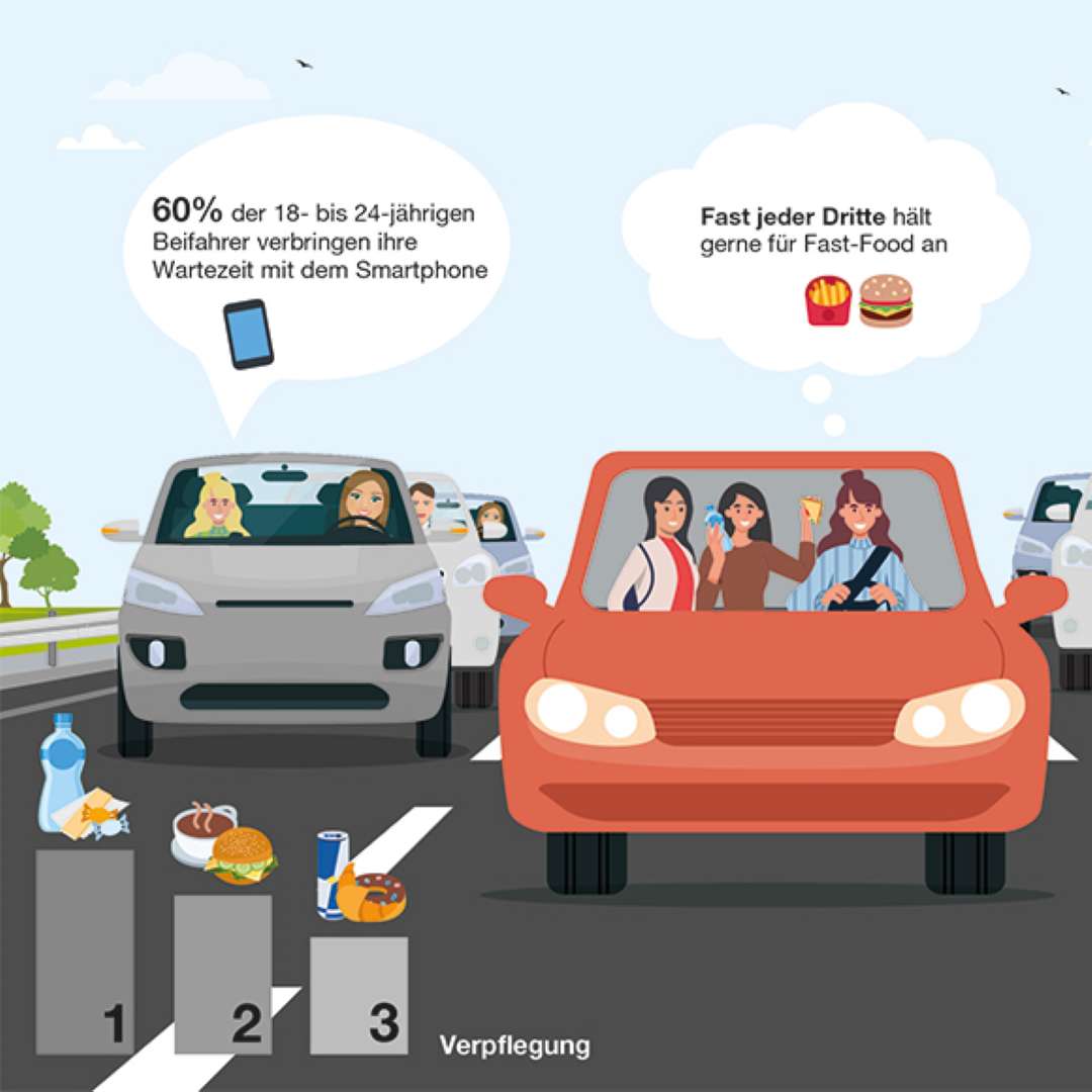 2023_BestDrive-AT_Infografik_Pressearbeit_Fahrverhalten_Oesterreich_580x580.jpg