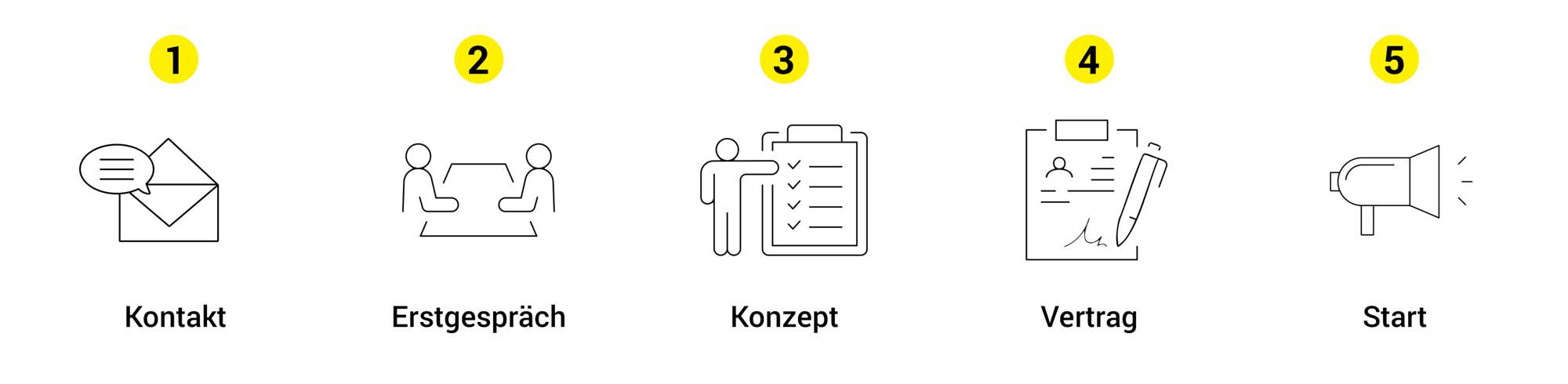 Franchise Partner in 5 Schritten