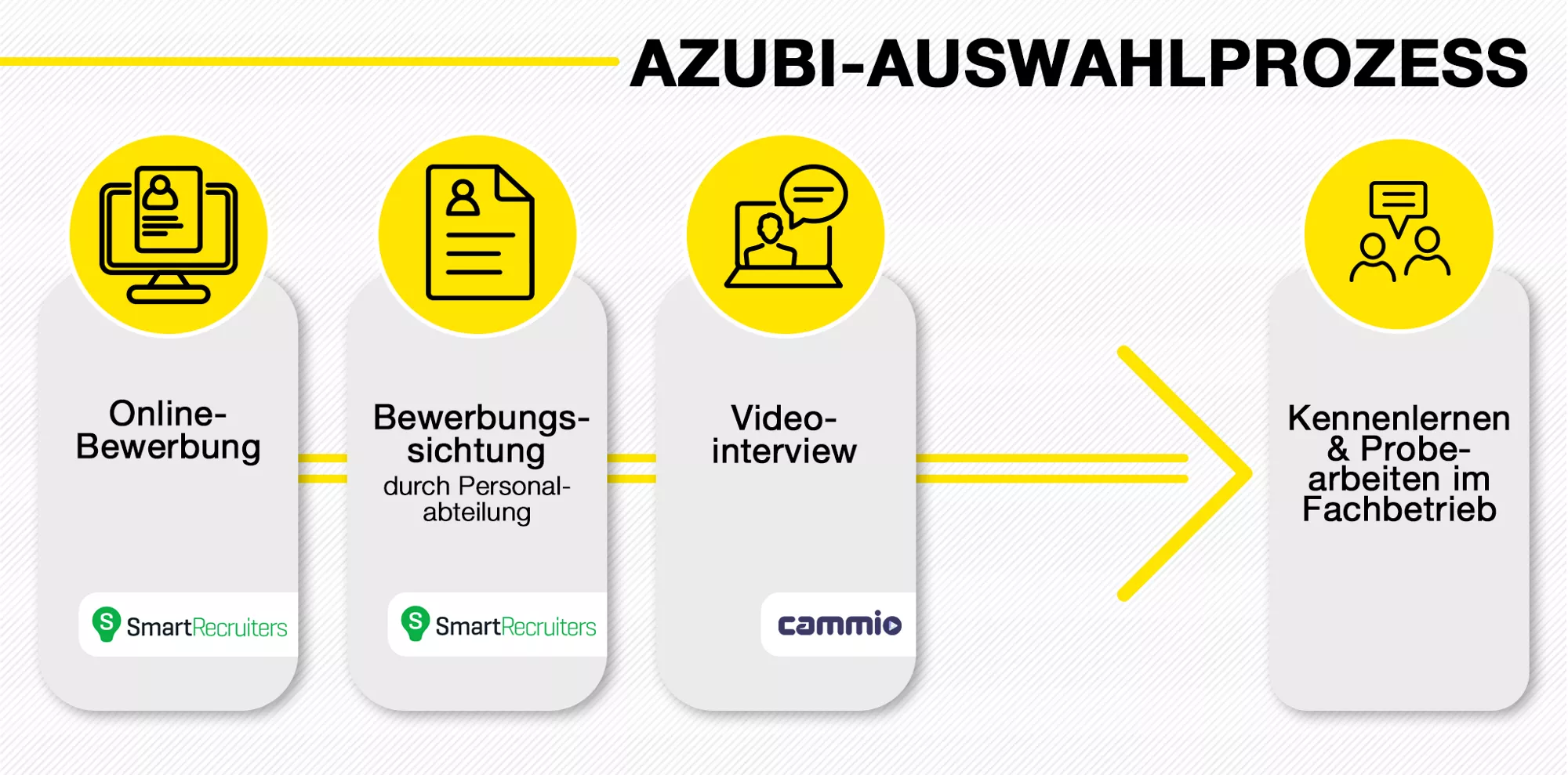 Bewerbungstipss Vergölst