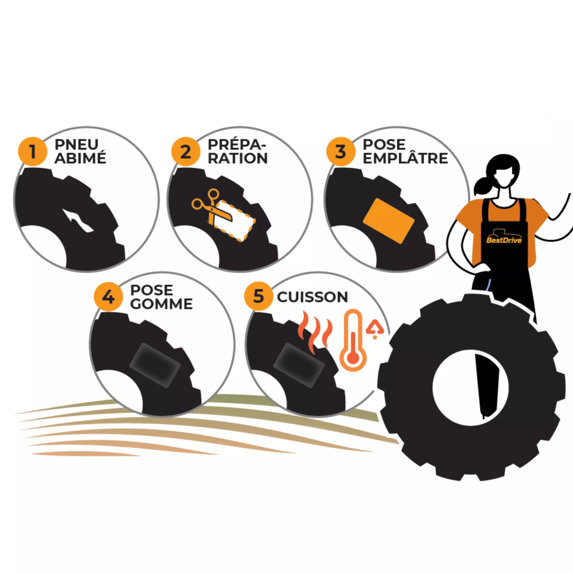 Image-Text Teaser - 1920x1920 - reparation a chaud pneu agricole